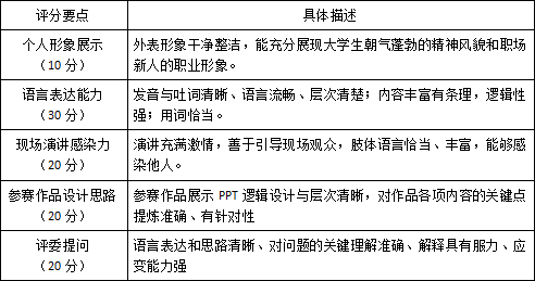 職規賽參賽要求