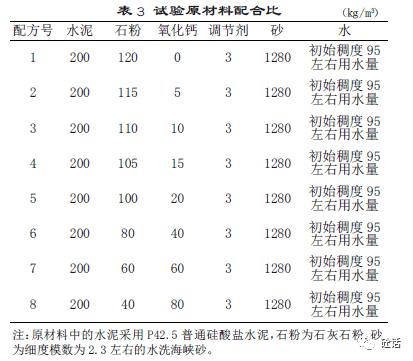 溼拌砂漿性能影響因素的探究