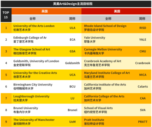 简介|艺术设计类，欧美留学，真香！