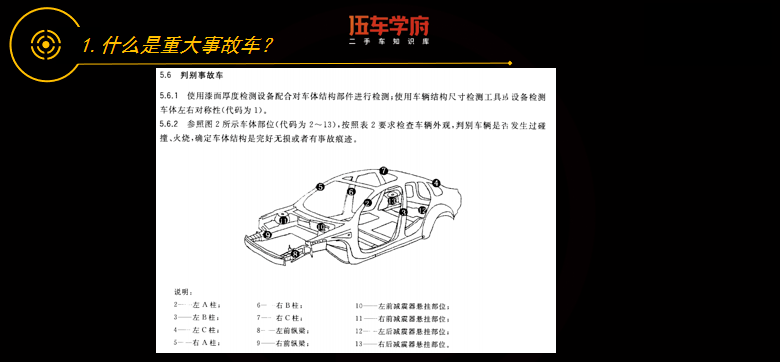 避开车市漩涡：如何识别泡水车辆