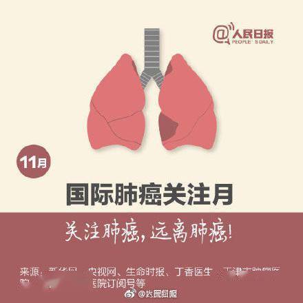 致癌物|发病率、死亡率第一！关注健康远离肺癌