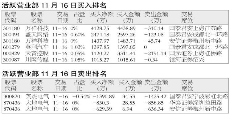 大机构席位指标 2d3e2e6df8804771958785f6cfb72a5b.jpeg