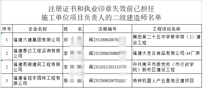 《註冊建造師管理規定》第十五條中有相關說明: 年齡超過65週歲的不予