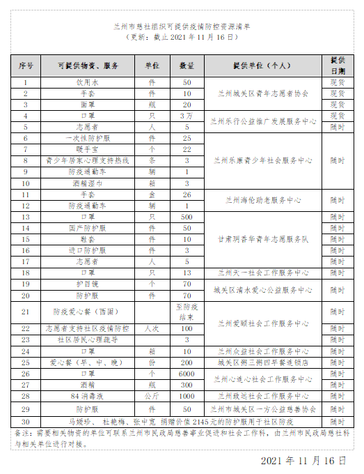 兰州有疫情吗现在