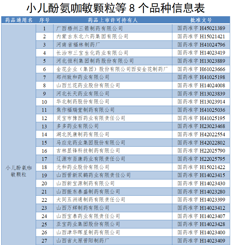 中国|速查！停产召回！你家可能也有