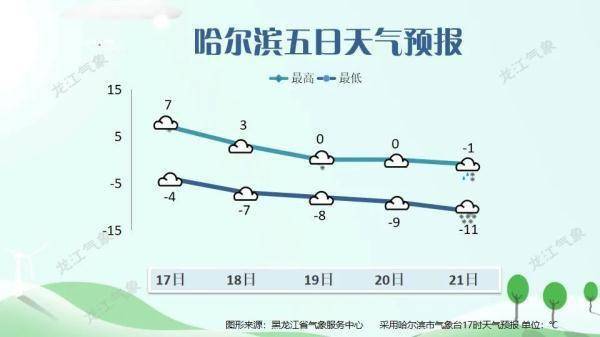 气温黑龙江女大学生的“雪灯”火了！别急，雨雪马上又到，你也能玩了！