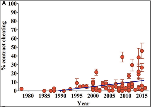 失业在家的非洲人，代笔了全球 50% 的论文
