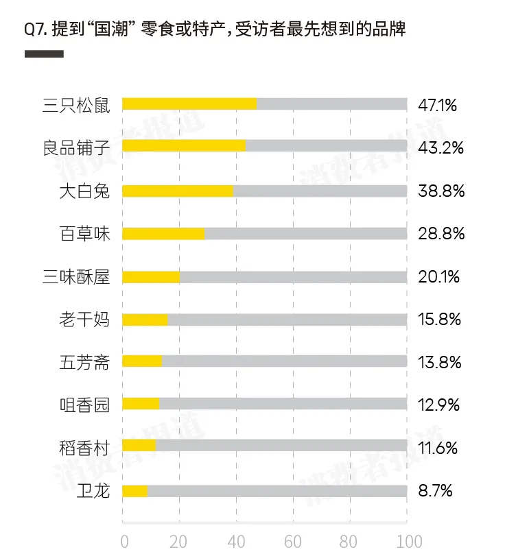 消费者国潮印象调查报告——消费者眼中的“国潮”是这些！