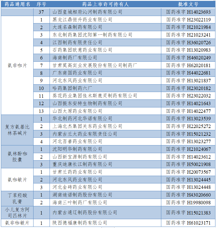 周知|全國停售！擴散周知！