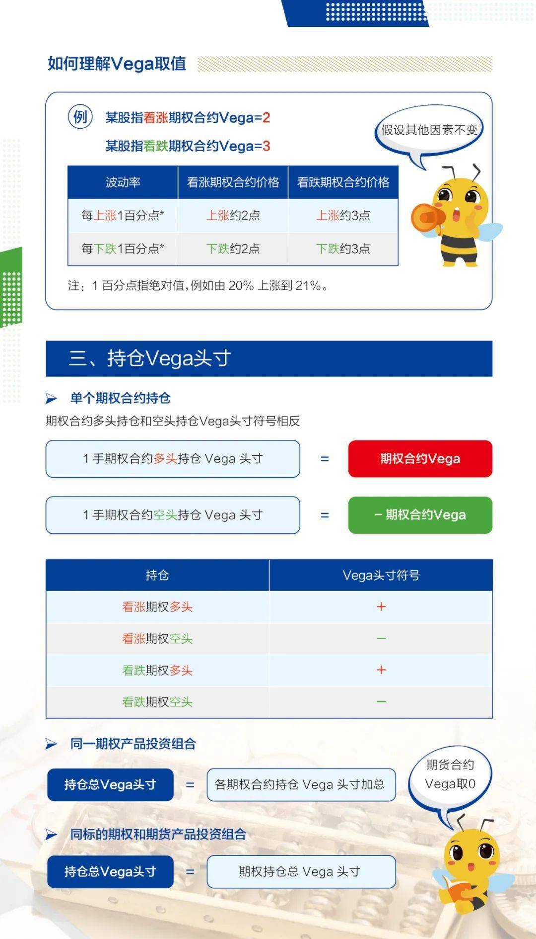 股指期权一本通| （5）希腊字母Vega_搜狐网
