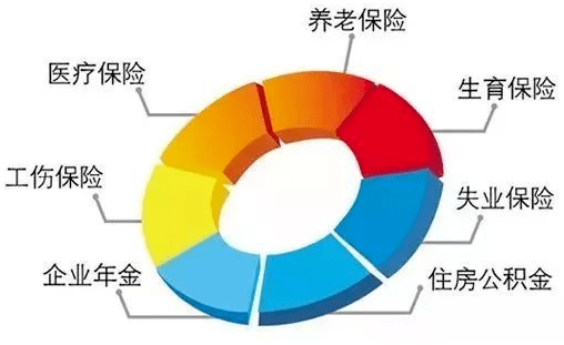 四川社保局