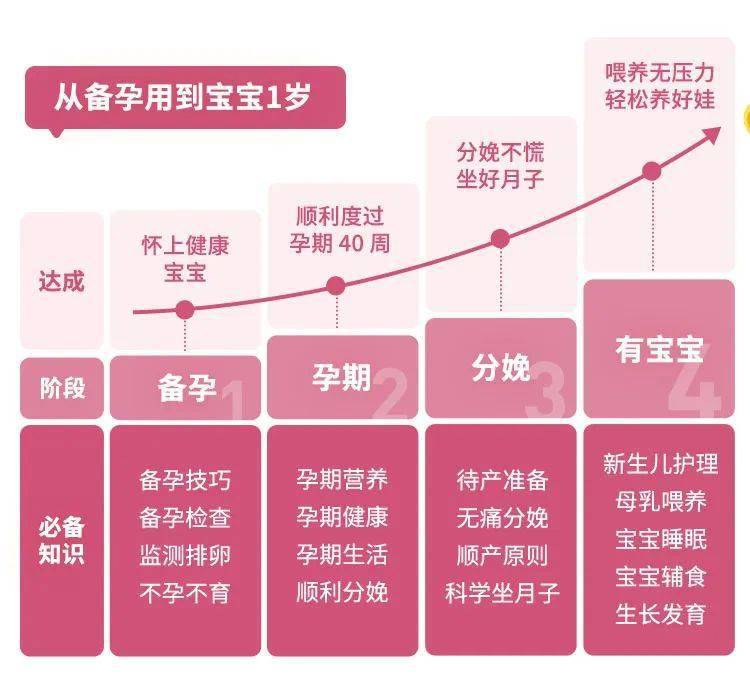 方法|怀孕不易，养娃更难！提前了解这些事，备孕怀孕没焦虑