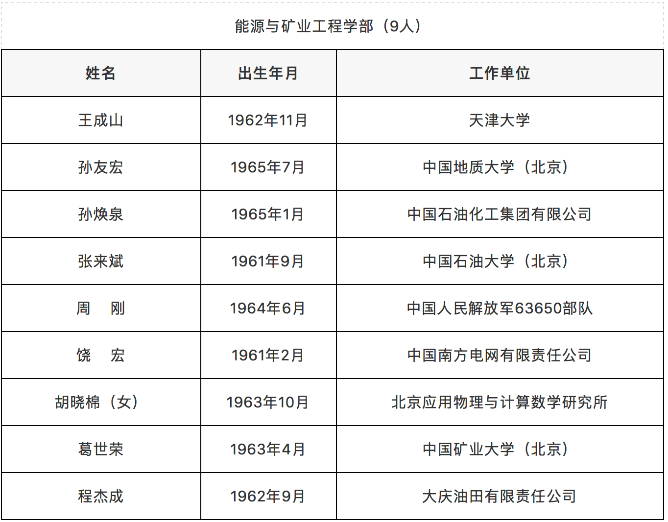 中国工程院2021年当选外籍院士名单(共20人)