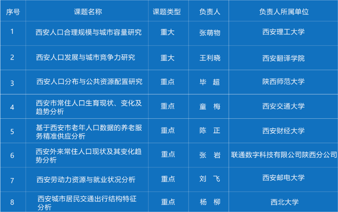 国家七次人口普查_西安市第七次全国人口普查领导小组办公室荣获第七次全国