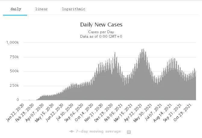 全球新冠药物赛道渐明朗：上百个三期临床，谁能胜出？
