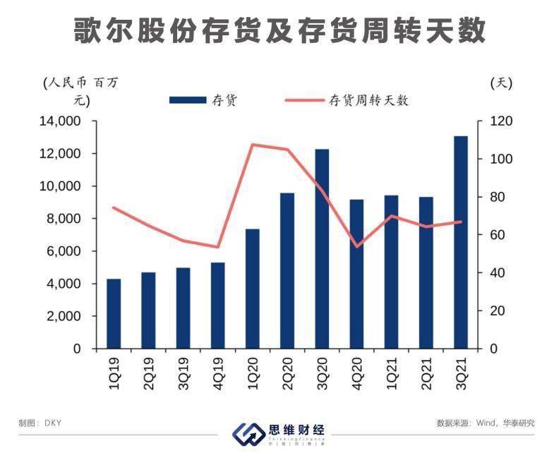 分拆子公司歌尔微上市 歌尔股份踏入VR赛道营收大增背后