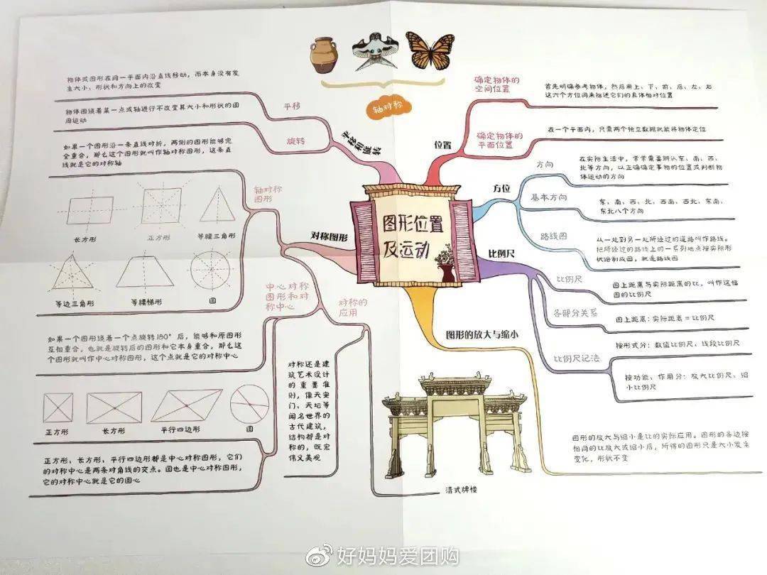 而且每套书还有超强赠品,13张小学数学知识点思维导图全面梳理知识
