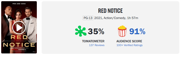 电影|本周全球最热电影,是一部造价2亿美元的“网大”