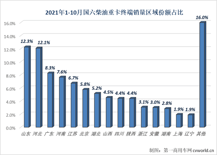 卡车销售排行_10月重卡销量降六成头部竞争持续加剧
