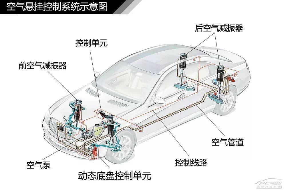 【圖解汽車】汽車差速器及四驅結構解析【圖解汽車】汽車變速器結構