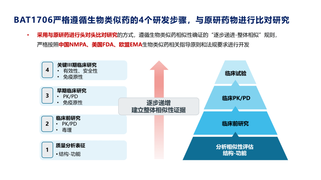 贝伐珠单抗百济神州图片