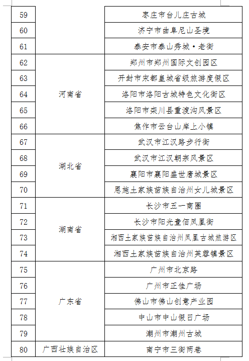 夜间|120个！首批国家级夜间文化和旅游消费集聚区公布，你去过几个？