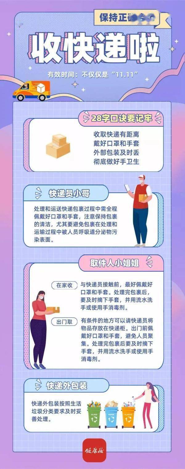 安全收取快递，这几点你做到了吗？【新型冠状病毒科普知识】