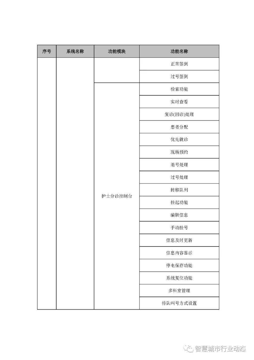 来源 | 综合鹤壁公共资源交易网公开发布信息整理，转载请注明来源编辑 |