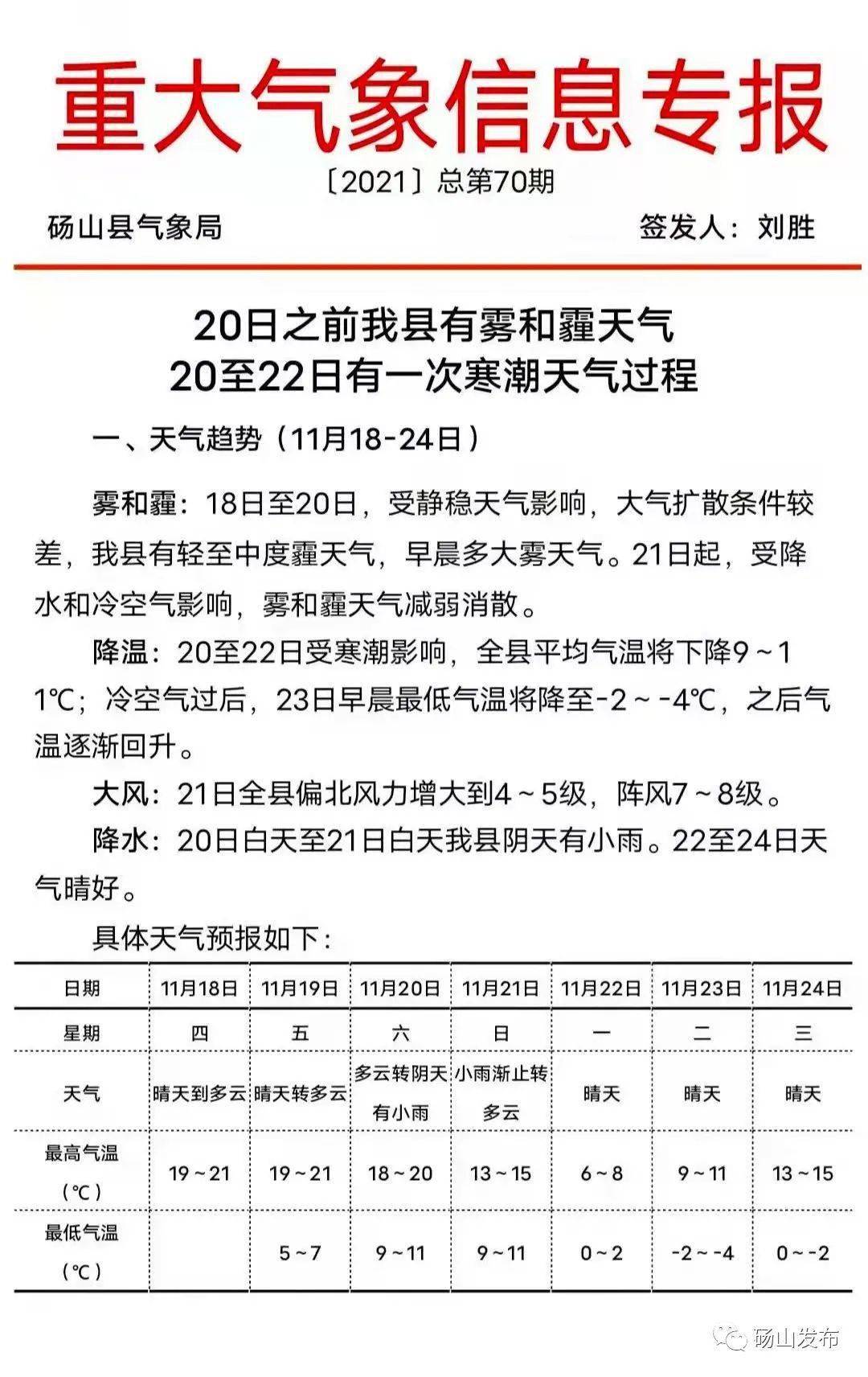 砀山气象局发布重要天气预报!最低气温或低至