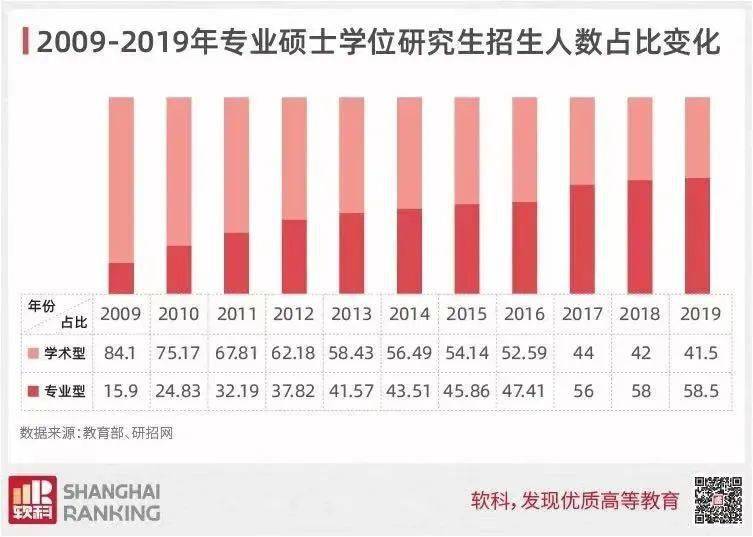 教育|学硕停招，研究生“大变革”来了！