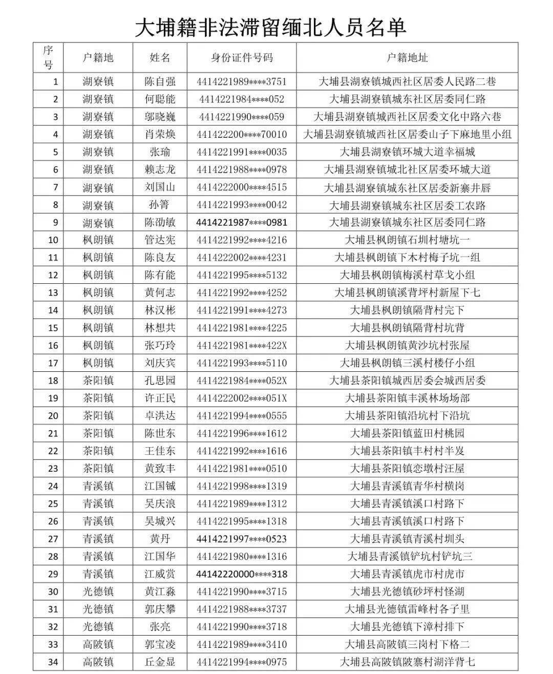 梅州大埔将军名单图片