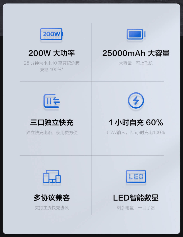 紫米 ZMI 20 号移动电源（200W）宣布涨价，此前为 369 元