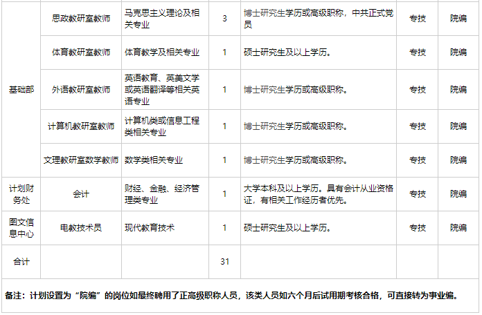 招聘办法1．报名①身份证②学历和学位证书、任职证明；（应届毕业生提供