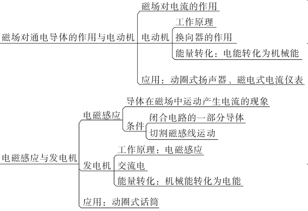 初中:物理最全思維導圖!把知識連起來~_內能