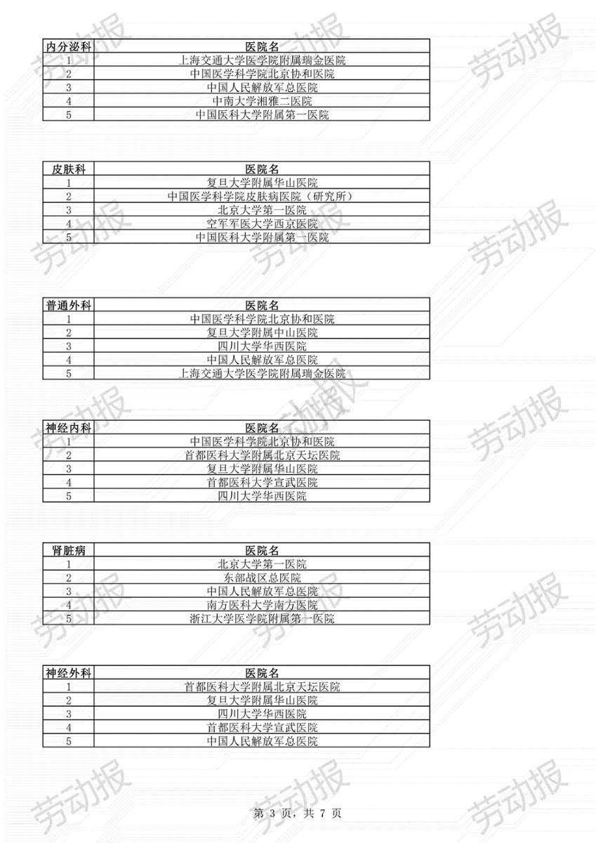 上海大浴场排行榜_上海流浪汉避暑区:提供24小时免费食宿洗浴
