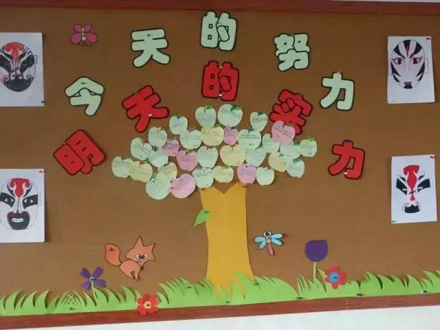 幼儿园主题墙环创，（大中小班都有）赶紧收藏起来