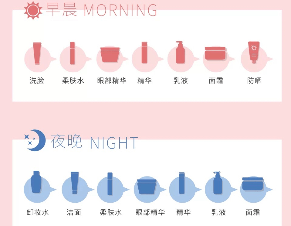 步骤化妆小白怎么画才好看？从护肤到化妆，手把手教你正确顺序！