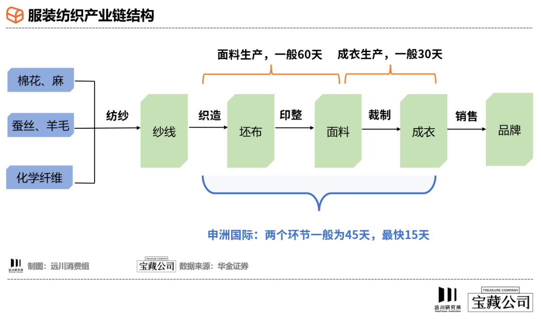 拆解申洲國際紡織業臺積電的崛起神話