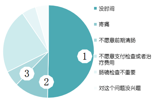 筛查|每经专访国家癌症中心张凯：早筛或能“消灭”宫颈癌和结直肠癌 “滴血测癌”有过度宣传嫌疑