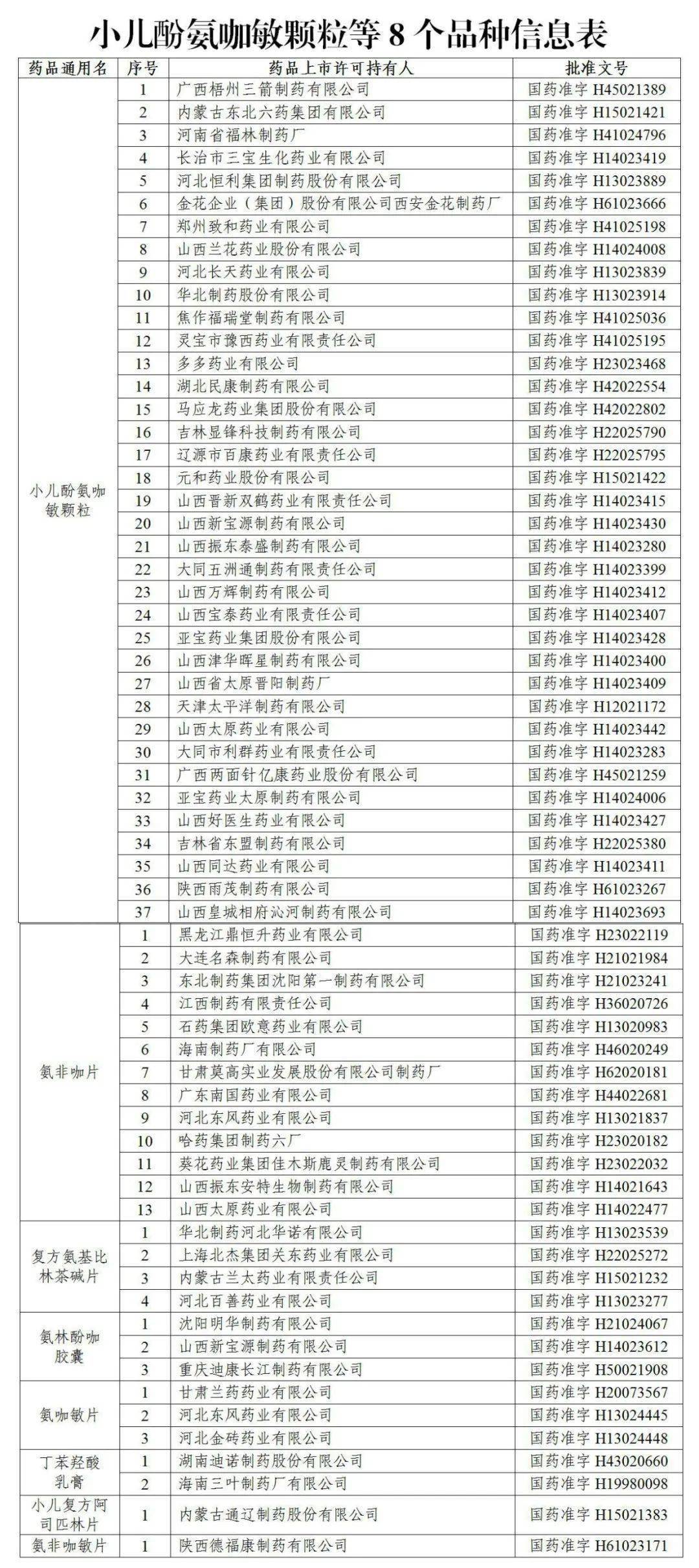 注销|这些“常用药”全国停产、停售！别再给小孩吃了！