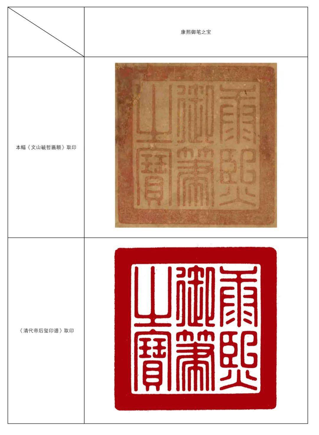 北京保利2021秋拍丨万几余暇康熙帝的书画逸趣