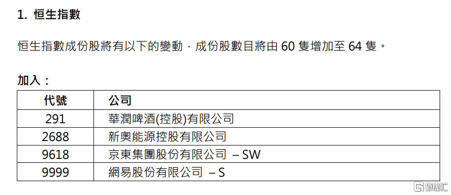 早報 (11.20) | 歐洲疫情「爆表」！國際油價跳水！科技股領跑納指再創新高；央行重申「房住不炒」，保持房地產金融政策的延續性 科技 第4張