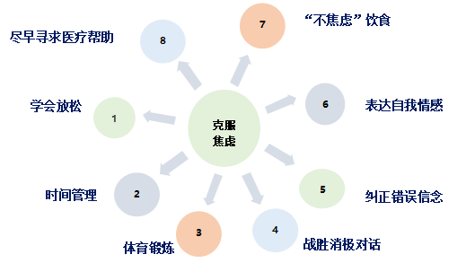 总是焦虑该怎么办