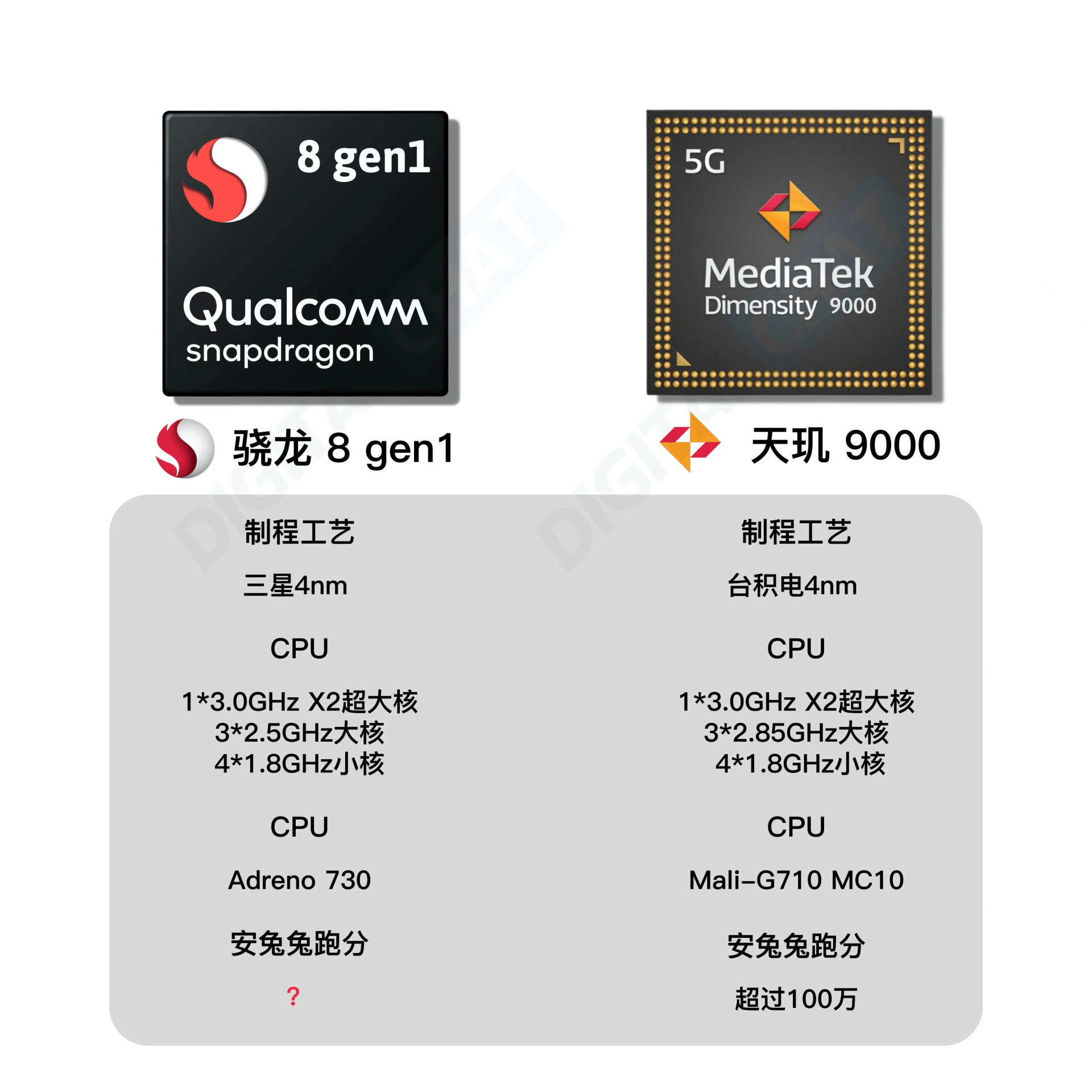 小米12最新爆料，将搭载骁龙8 gen 1，影像实力将迎来大幅提升