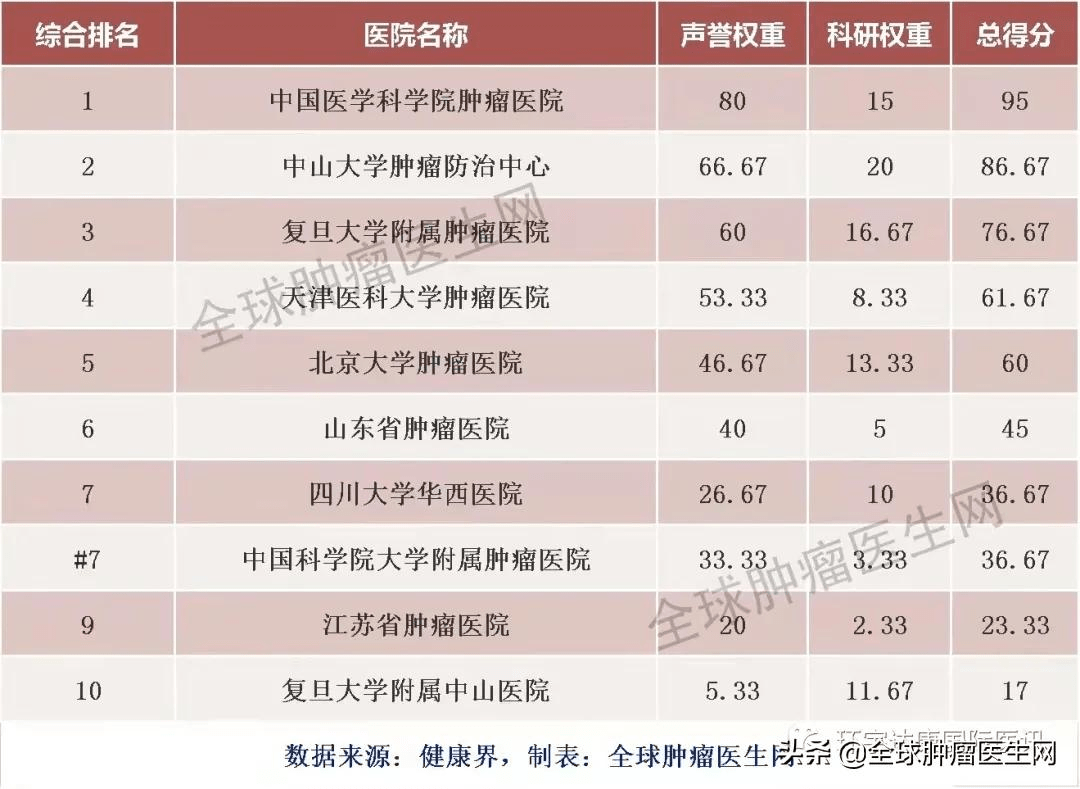 全国专科学校排行榜_喜讯!暨大穗华口腔再登“2020年度华南区口腔专科医院声誉排行榜”(2)