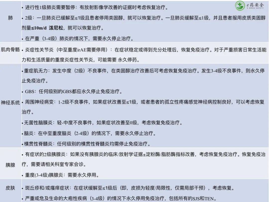 症状|NCCN丨免疫治疗相关毒性的管理指南2021.4版②（中文）