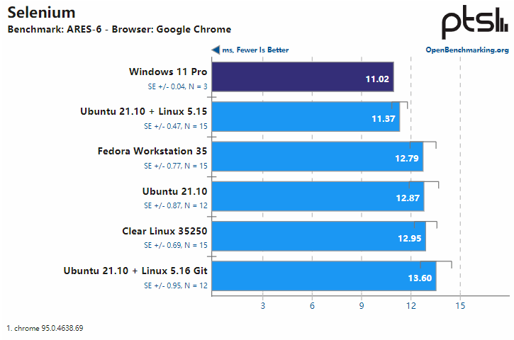 这一次，Windows 站起来了：Windows ?& Linux 的性能 Battle！