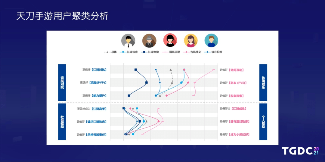 零和博弈|《天刀》制作人杨峰：太肝太氪不好玩，MMO的出路在哪里？