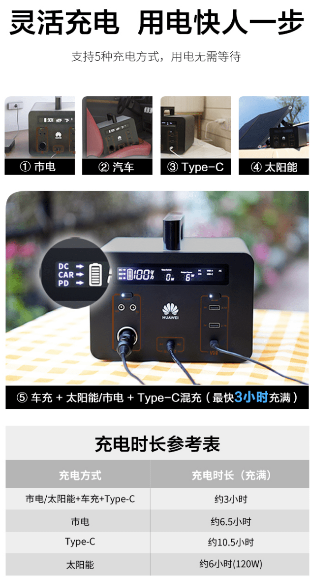 2250 元起，华为推出“移动小电站”：可选 500Wh 和 1000Wh 版本