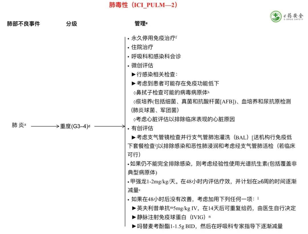 症状|NCCN丨免疫治疗相关毒性的管理指南2021.4版②（中文）